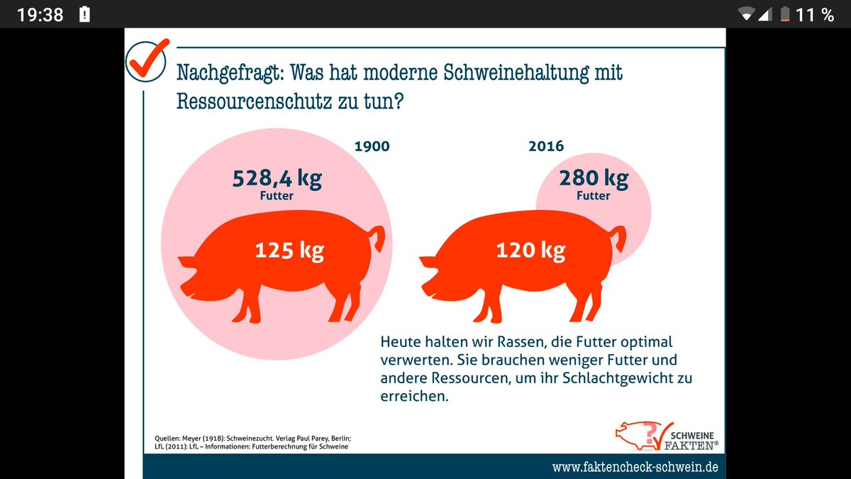 @BrokserSauen Ist doch auch logisch! Die Züchtung und konventionelle Haltungsverfahren der letzten Jahrzehnte haben zu einer enorm hohen Effizienz geführt bei der nur sehr wenig Energie und Nährstoffe verloren gehen.Dazu gehört natürlich auch eine bessere Gesundheit/Langlebigkeit der Tiere.