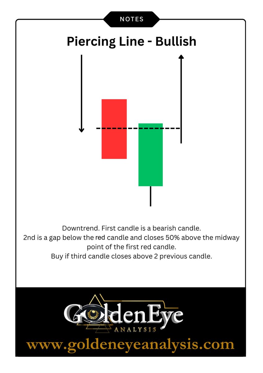 GDXTrader's tweet image. $NXE

Three weeks ago, #Nexgen began a retracement phase. 

Last week, the stock found support, which halted the downward trend and resulted in a bounce off this key level.

The candlestick formed during this bounce is characterized as a bullish piercing pattern. This pattern