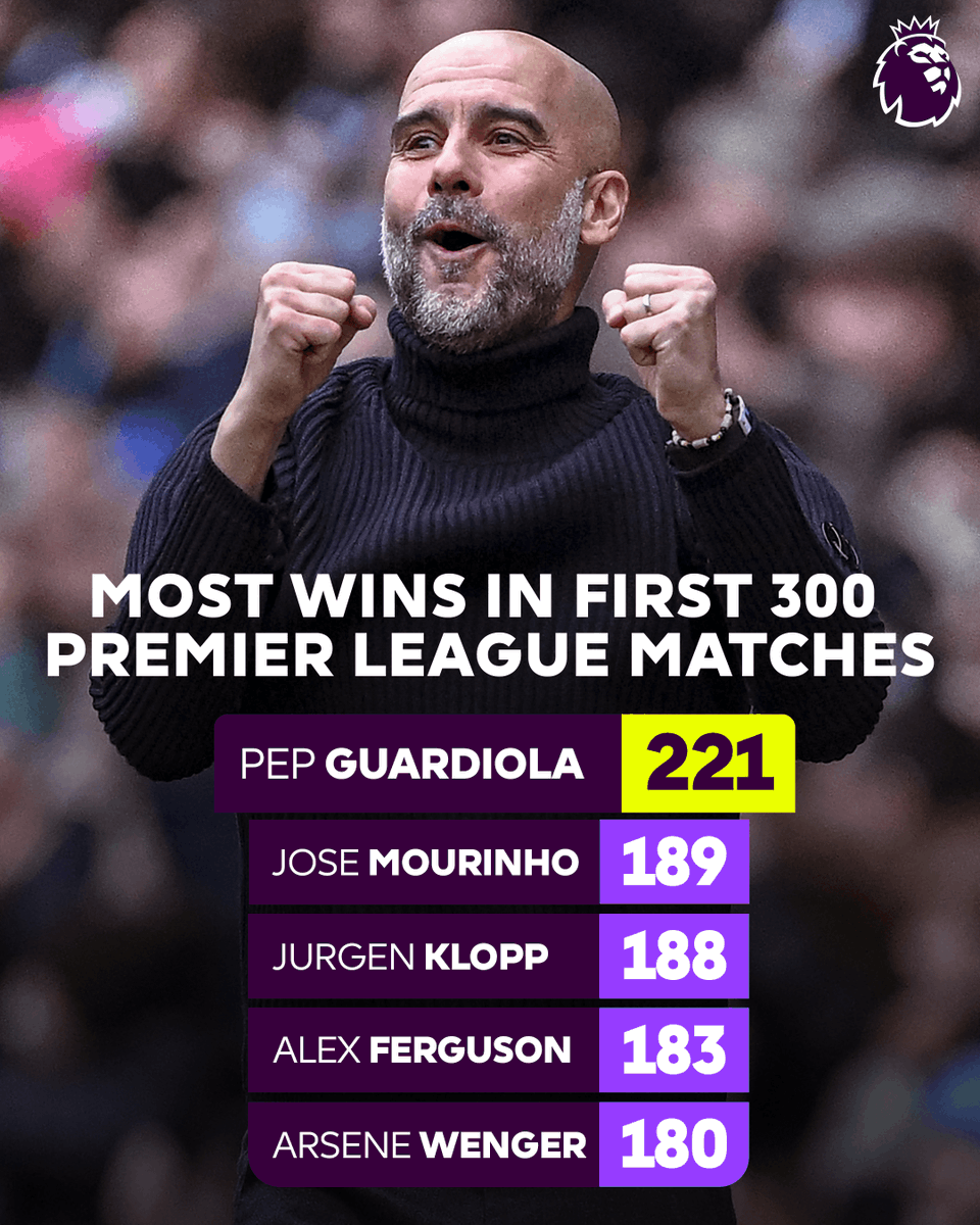 premierleague's tweet photo. Another record for Pep Guardiola to add to his @ManCity legacy 💫 https://t.co/bJlwrXF6Gd