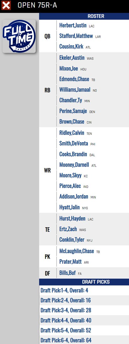 75R-A (Superflex) Cost $40 (Discounted $35) - Herbert/Stafford/Cousins - Ekeler/Mixon/Chandler - D Smith/Ridley/Cooks/Hyatt - Hurst/Conklin/Ertz - 1.4, 2.4, 3.4 play.fulltimefantasy.com/dynastyforsale…