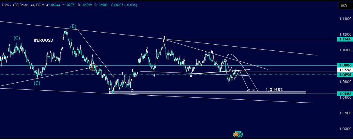 #EURUSD #DXY yukarı yönde 1,07500 tepkisi geldi. Bu bölgeden tekrar aşağı yönde tamamlaması gereken bir bölgesi mevcut. sonrası yukarı olmalı.