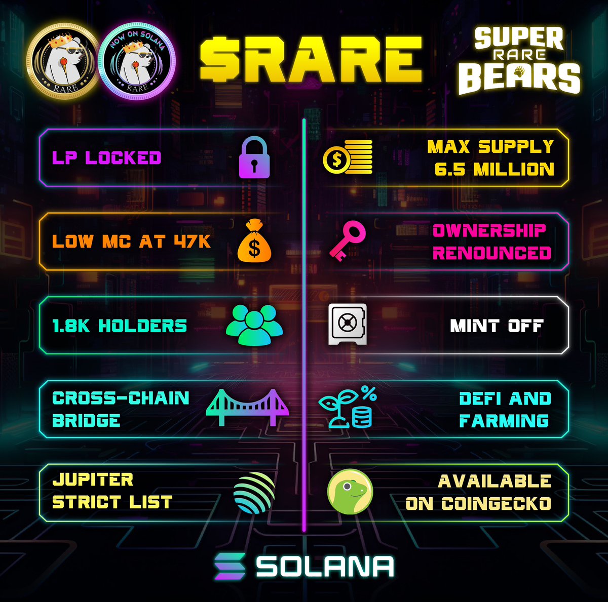 Calling all #solana degens. Have you checked out multichain token $RARE yet? 

#heywallet send 3 RARE to the first 100 retweets and comments

Limited supply 
Cross-chain Bridge 
Low MC
Mint off
On @Jupiterexchange Strict list

$RARE Contract Address…