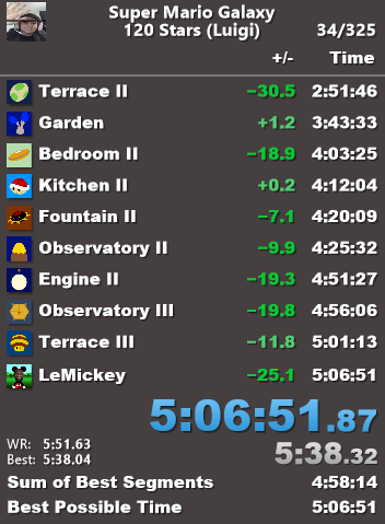 WE CLUTCHED OUT THE NEW WORLD RECORD AND NEW MINUTE BARRIER LETSGOOOO literally just wanted to do a chill no reset before my gdq run and ended up with this LMAO