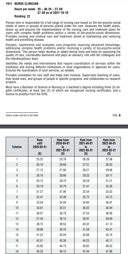 MtlWeb3944's tweet photo. Meanwhile, les salaires @FIQSante pour infirmieres 1ere annee Que/Ont....27.08/h vs 37.93/h...apres 5 ans 31.21/h vs 45.70/h #recrutement #priorites #continuons #fierte #trentepourcentpourtoi #hommevsfemme #healthcare #weAllneed
@slebel19 Ou est Shirley?  Regine? La CAQ? https://t.co/bnUInOawNZ