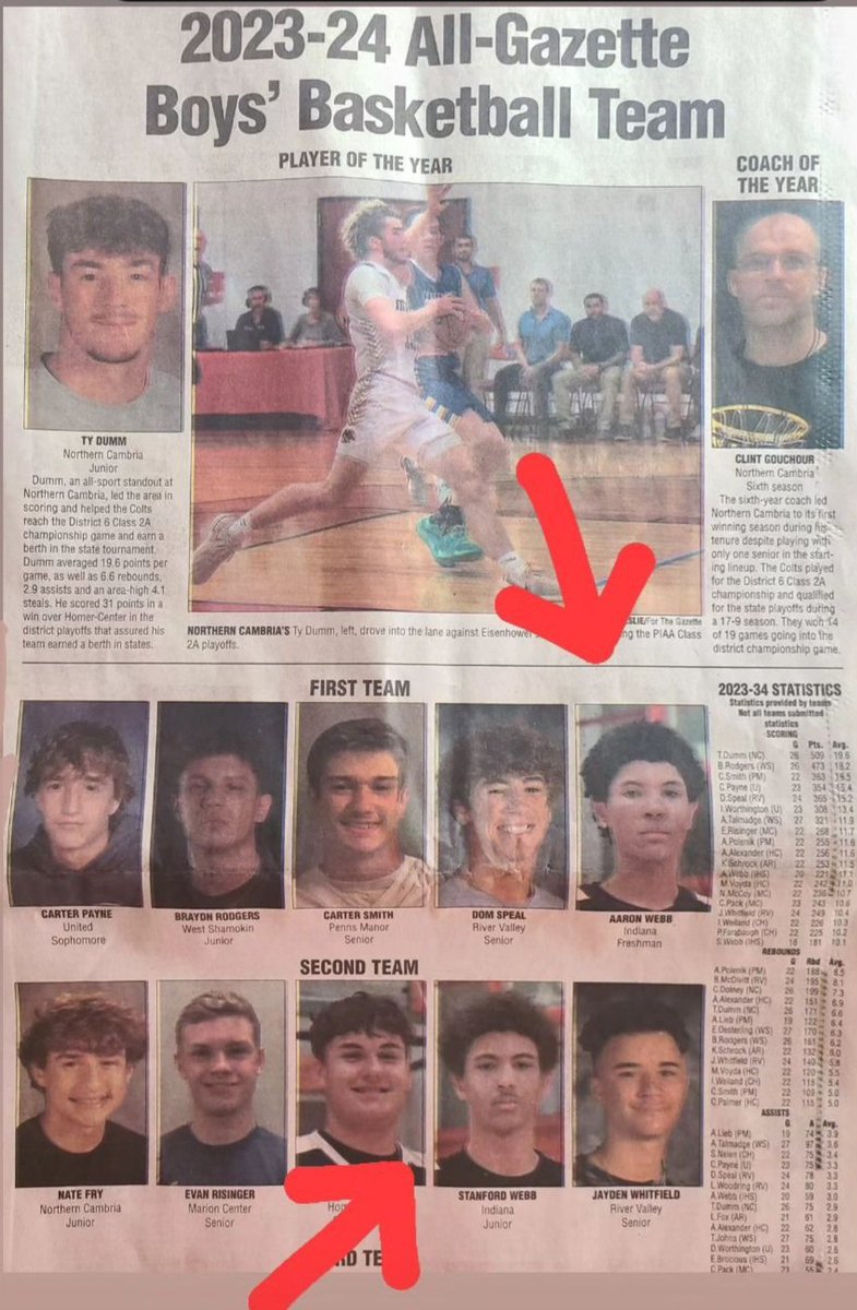 So proud of both my boys! Keep working <a href="/webbaaron11/">Aaron Webb</a> and <a href="/stanford_webb1/">Stanford Webb</a> your stock is still rising📈