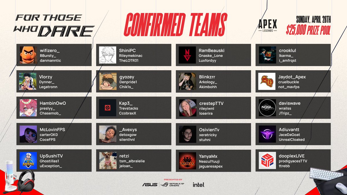 10 of these teams will make it to the GRAND FINALS in June

🔴 LIVE 6 PM EST @ Twitch/SoaR     

#PoweredbyASUSWiFi7Router
@ASUS_ROGNA | @IntelGaming