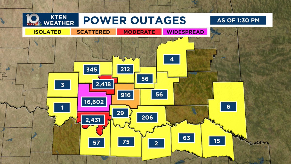 As of 1:30 PM this afternoon, over 16,000 customers remain without power in Carter County. Over 2,400 are in the dark in Murray and Love counties as well