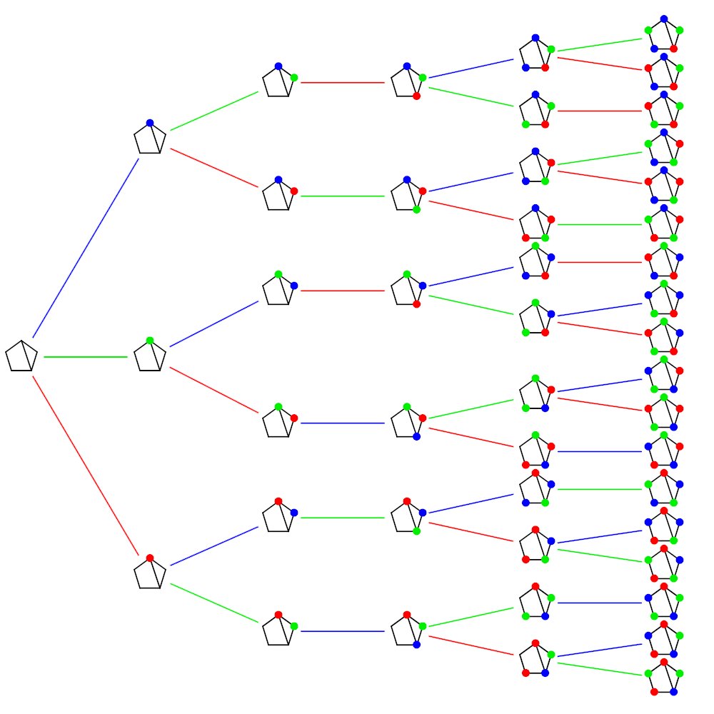 C010011012's tweet image. Automatically find every k-coloring on a Graph G=(V, E)
khanacademy.org/computer-progr…
code + demo ↑
#ProcessingJS #graphtheory #recursion #algorithms #visualization #cs #fractal