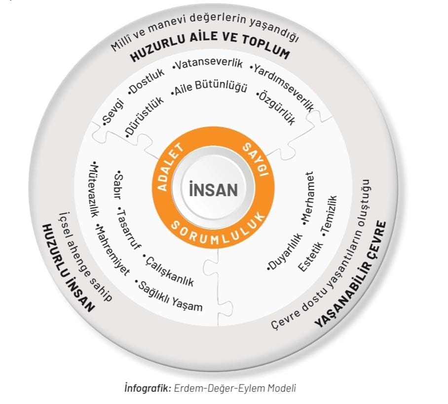 Eğitim felsefemiz İNSAN #KöklerdenGeleceğe @tcmeb @Yusuf__Tekin @istanbulilmem @MucahitYentur @nese_v