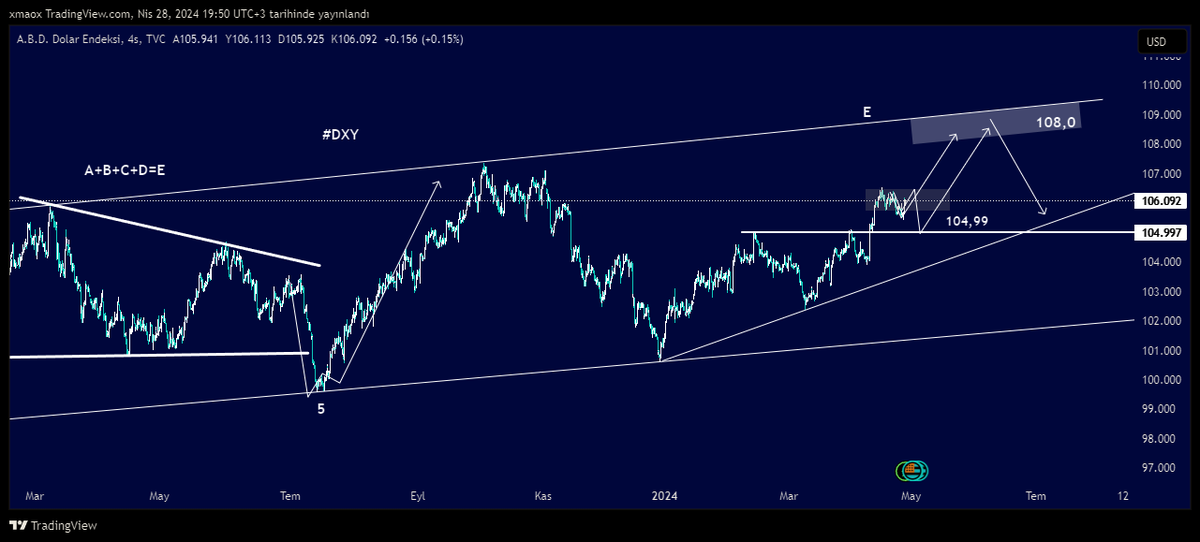 #DXY