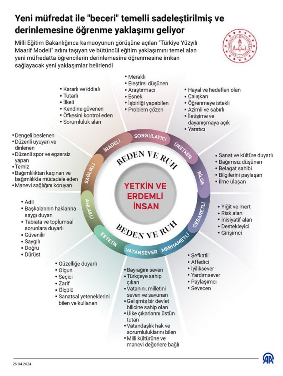 Yetkin ve Erdemli insan için #KöklerdenGeleceğe
<a href="/Aydin_MEM/">Aydın İl Millî Eğitim Müdürlüğü</a>