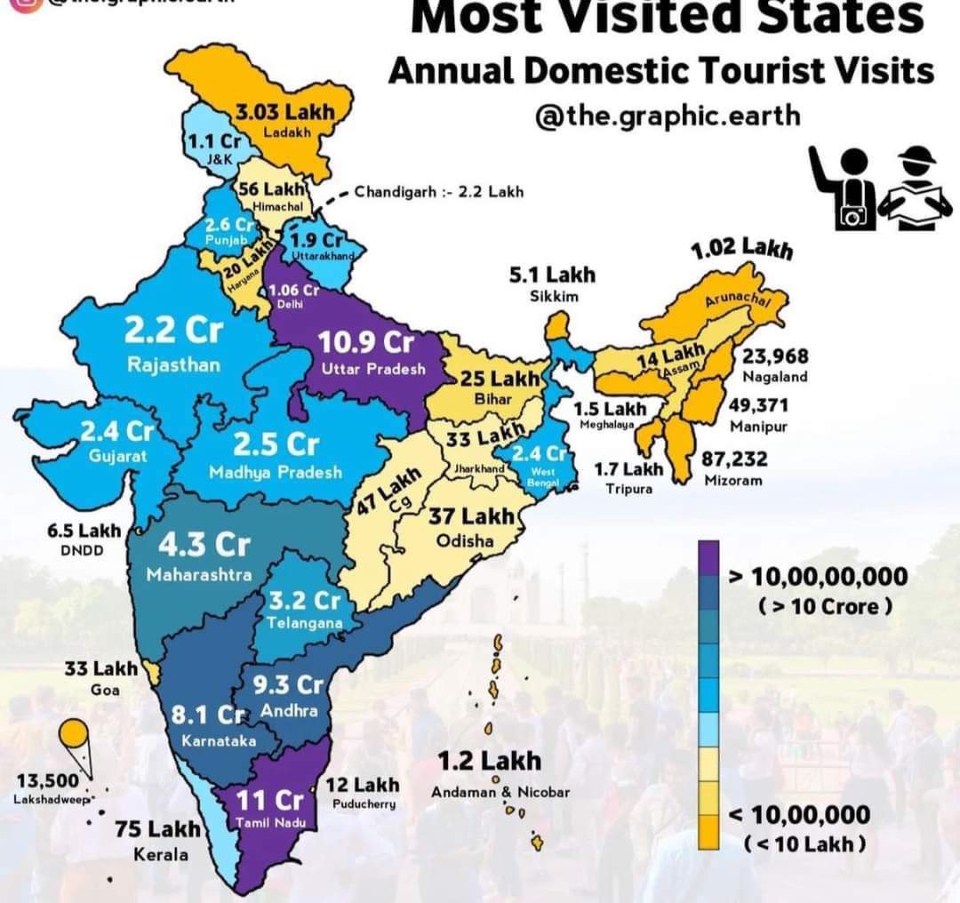 Most Domestic tourism numbers come from Tamilnadu followed by Uttar Pradesh #Domestictourism #indian #tourism #civilaviation ##aviation #airlines