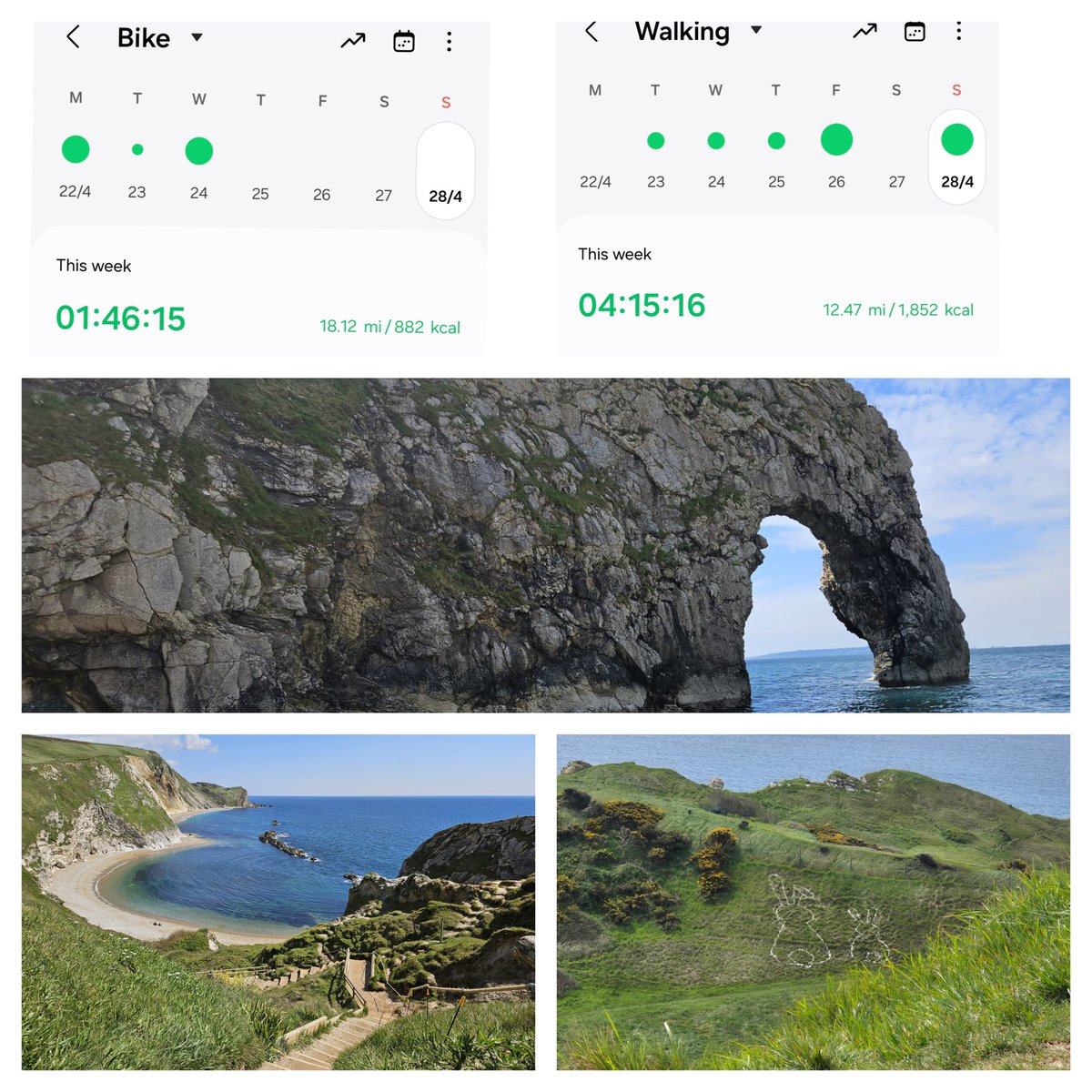 #nhs1000miles check-in is pretty impressive for me. Lots of cycling & definitely too much walking, but the views were worth it. 30.5miles, & 341miles YTD. #Activenurse #walkcycle #Dorset #illneverbeahiker