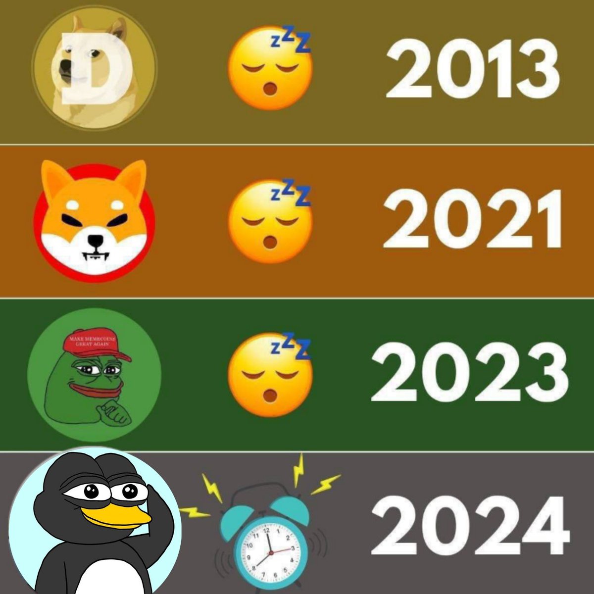 Wzarrd's tweet photo. @elonmuskdoge69 I've missed out on some big plays in the past— $Doge, $Shib, $Bonk, $Pepe, you name it—all because I didn't have the patience to ride through the slow charts. But not this time! I'm not letting this opportunity slip away.
@pengonsolana https://t.co/6OnCfuYRh9