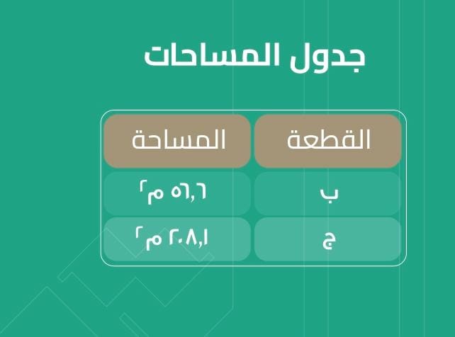 اخر الفرص المتبقية فى مخطط الشهابية
#تصفية
#تعاضد
#الشهابية