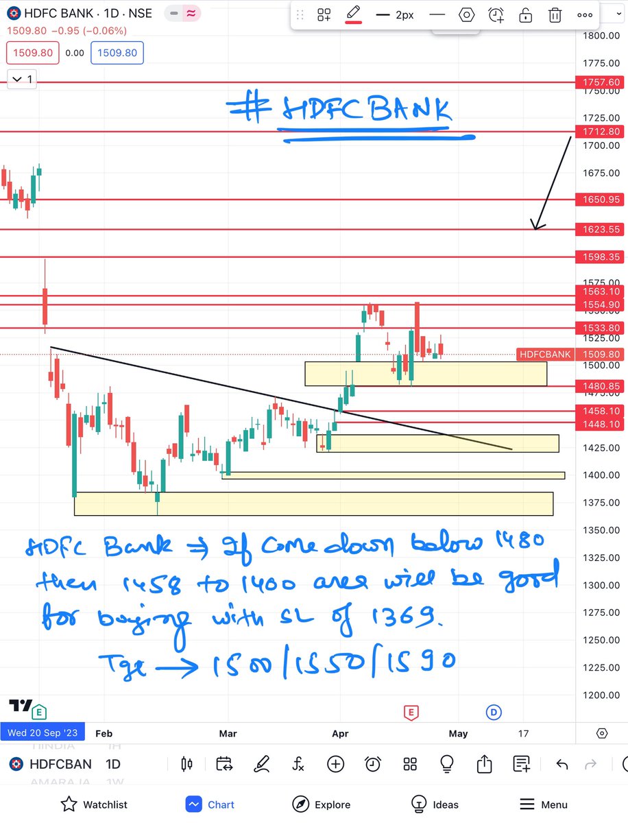 #HDFCBANK

If come down then some buyers can show their strength in the area of value.

Keep in RADAR 

1480 is important level.

Disclaimer = consult your financial advisor before taking any trade.
