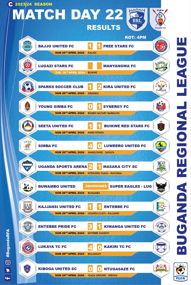 Weekend Buganda region league results⚽️ #mmkaddu