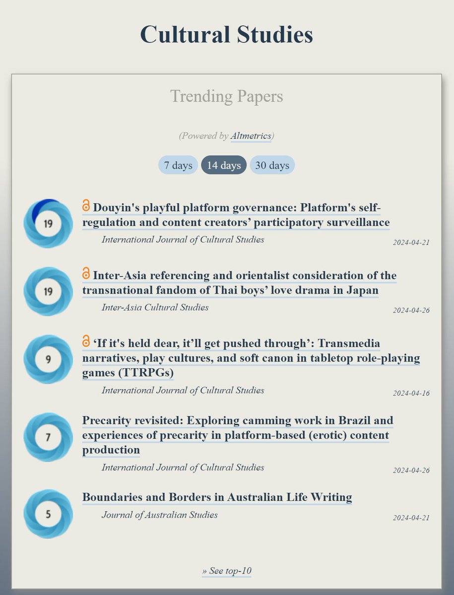 Trending in #CulturalStudies: ooir.org/index.php?fiel… 1a) Douyin's playful platform governance: Content creators’ participatory surveillance (@IJCS_journal) 1b) Inter-Asia referencing & the transnational fandom of Thai boys’ love drama in Japan 3) Transmedia narratives, play…