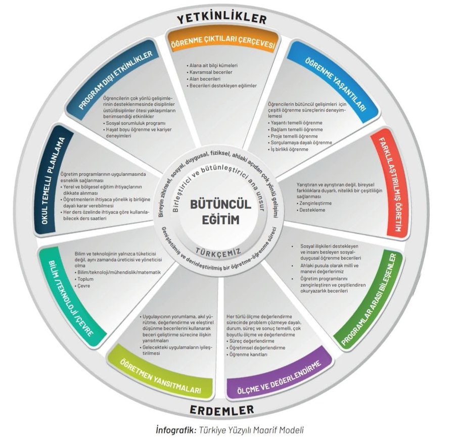 Türkiye Yüzyılı Maarif Modeli
#KöklerdenGeleceğe
<a href="/behcet_bakir/">behçet bakır 🇹🇷</a> <a href="/MalatyaMem/">MALATYA İL MİLLİ EĞİTİM MÜDÜRLÜĞÜ</a> <a href="/canerguler44/">Caner Güler</a>