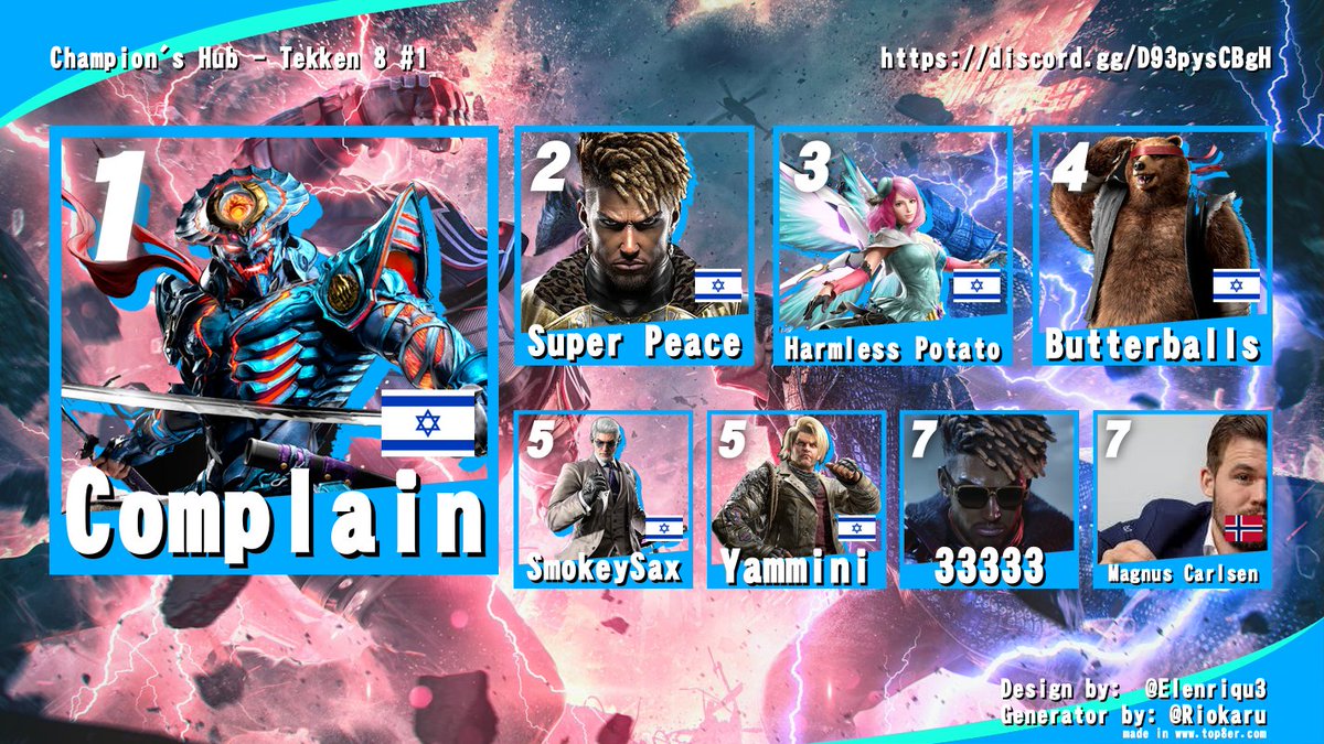 fighterhubil's tweet photo. We've just hosted an Online Tekken 8 Tournament for Israeli players for old times sake!

Thanks to everyone who participated and helped us make this event awesome! Here is our top 8: https://t.co/NkzBSsWGt9