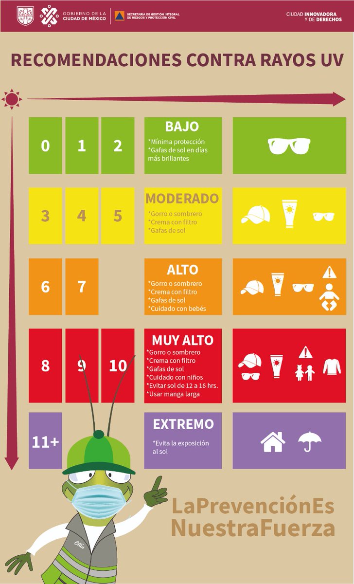Se registran Índices de Radiación UV extremadamente altos en la Ciudad de México. Sigue estas recomendaciones y mantente informado. ✅Utilizar gafas y gorra ✅Usar bloqueador ✅No exponerse al sol por tiempo prolongado #LaPrevenciónEsNuestraFuerza