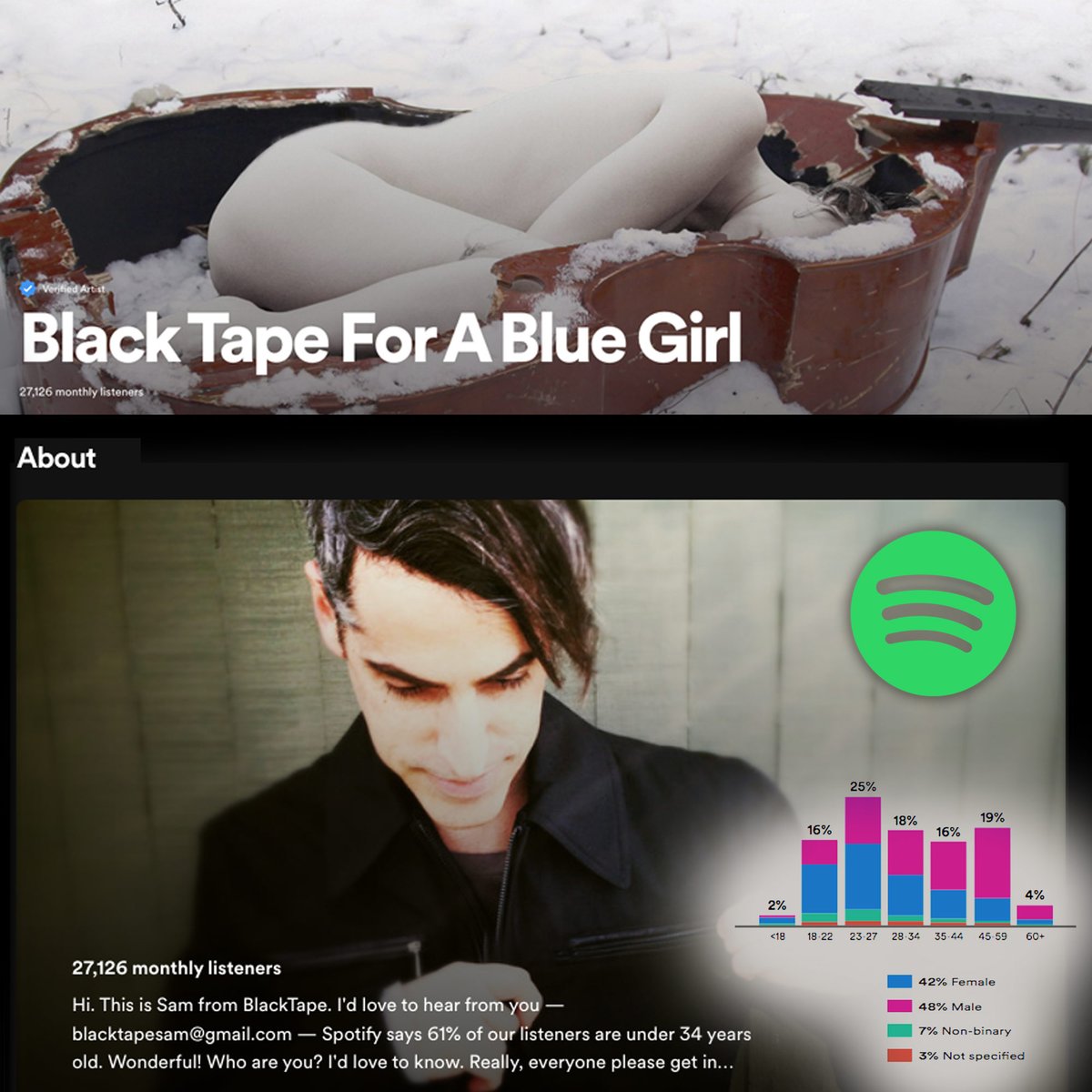 On the Black Tape For A Blue Girl Spotify page I include my email so people can tell me how they discovered my music. Quite often it's the Spotify algorithm; it introduces so many new listeners to my music. The last 3 messages: Turkey, Lebanon & Australia! open.spotify.com/artist/2LM56NU…