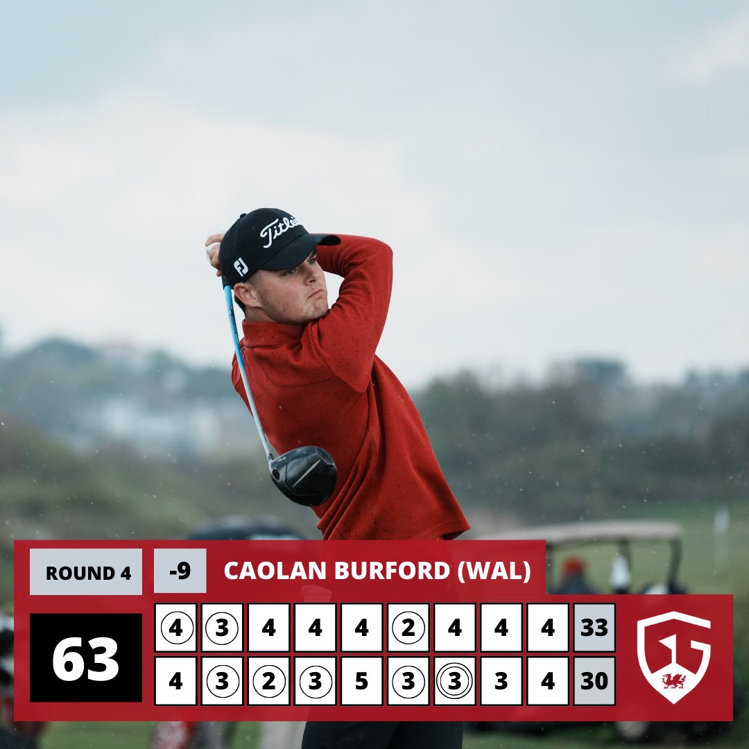 The final day of the 🏴󠁧󠁢󠁷󠁬󠁳󠁿 Men’s Open Strokeplay finished in style with Caolan Burford (@RhuddlanGolf) firing a breathtaking bogey free 9-under par to claim best score of the day 🦅🐥🏌️‍♂️ 📷: @eadesstudio