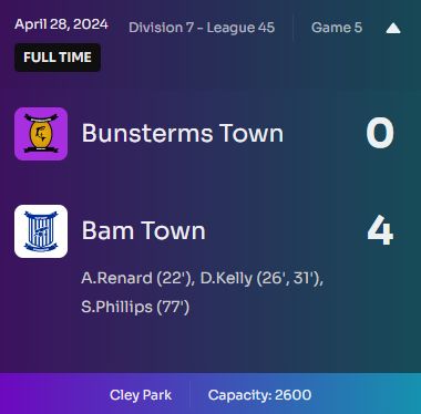 time will tell if defeat against Margh Park was just a glitch, but #BamBam is back with another win and clean sheet

Bunsterms Town is down by 4 goals
Renard, Kelly with a brace and Phillips to knock opponent down

#Footium #Division7 #League45