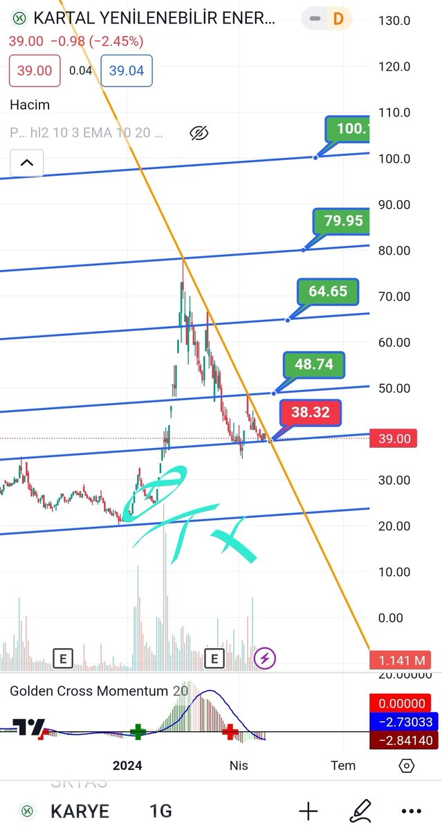 #karye 

24.50 de #Trex etiketli grafik

Hüncel grafik