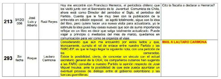 Algunos de los correos entre el Partido Comunista de Chile y las FARC, que prueban su rol en la creación y apoyo al terrorismo en la Araucanía. Fuente: biobiochile.cl/noticias/2015/…