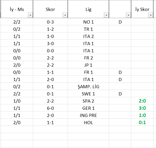 Marsilya 1.98 kapanış