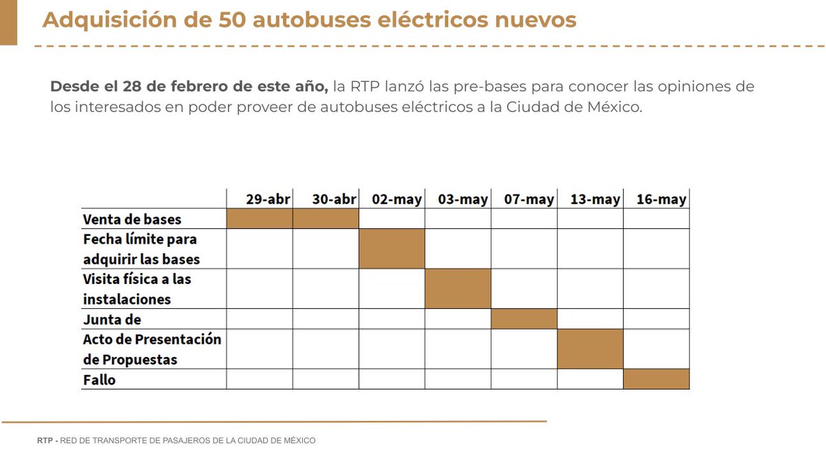 andreslajous's tweet photo. Desde febrero se lanzaron las pre-bases para consulta de todos los interesados en este proceso.

Para garantizar las mejores prácticas en esta convocatoria, se tuvo apoyo y seguimiento de asociaciones internacionales como @c40cities, la @FIIAPP y @TheICCT_Latam. https://t.co/4fnggqidRh