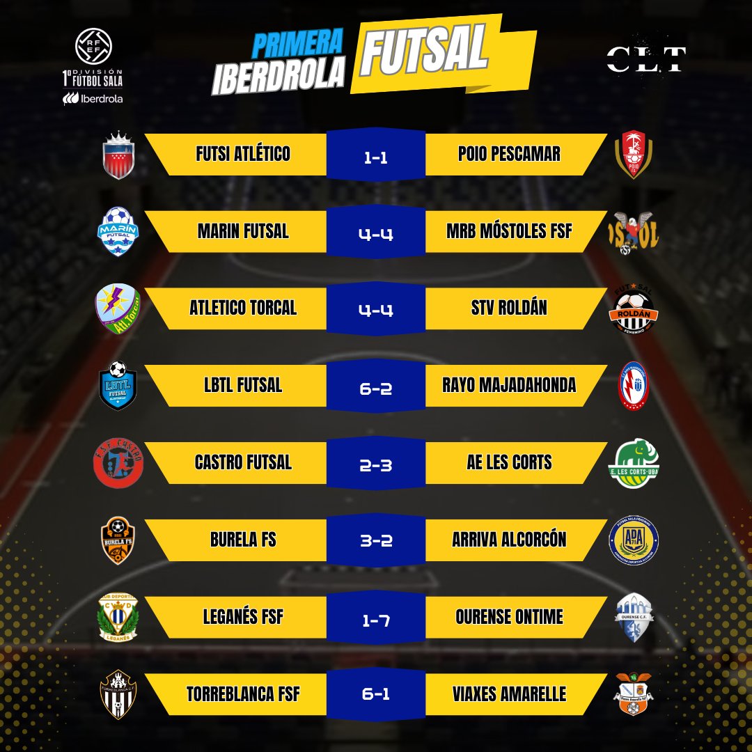 ⚽️ Resultados de la jornada 26 en la Primera Iberdrola Futsal

#PrimeraIberdrolaFS #Futsal #FutsalFemenino #FutbolSala