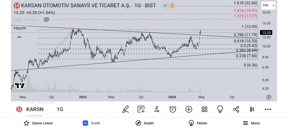 #karsn
#eggub
#kervt