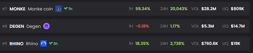 RhinoCoinBase's tweet image. $RHINO has entered trending! 📈🦏 

Charging in as the new bull of Base! 

Dex: dexscreener.com/base/0x96238e9…

#base #memecoins $brett $monke $pepe $andy