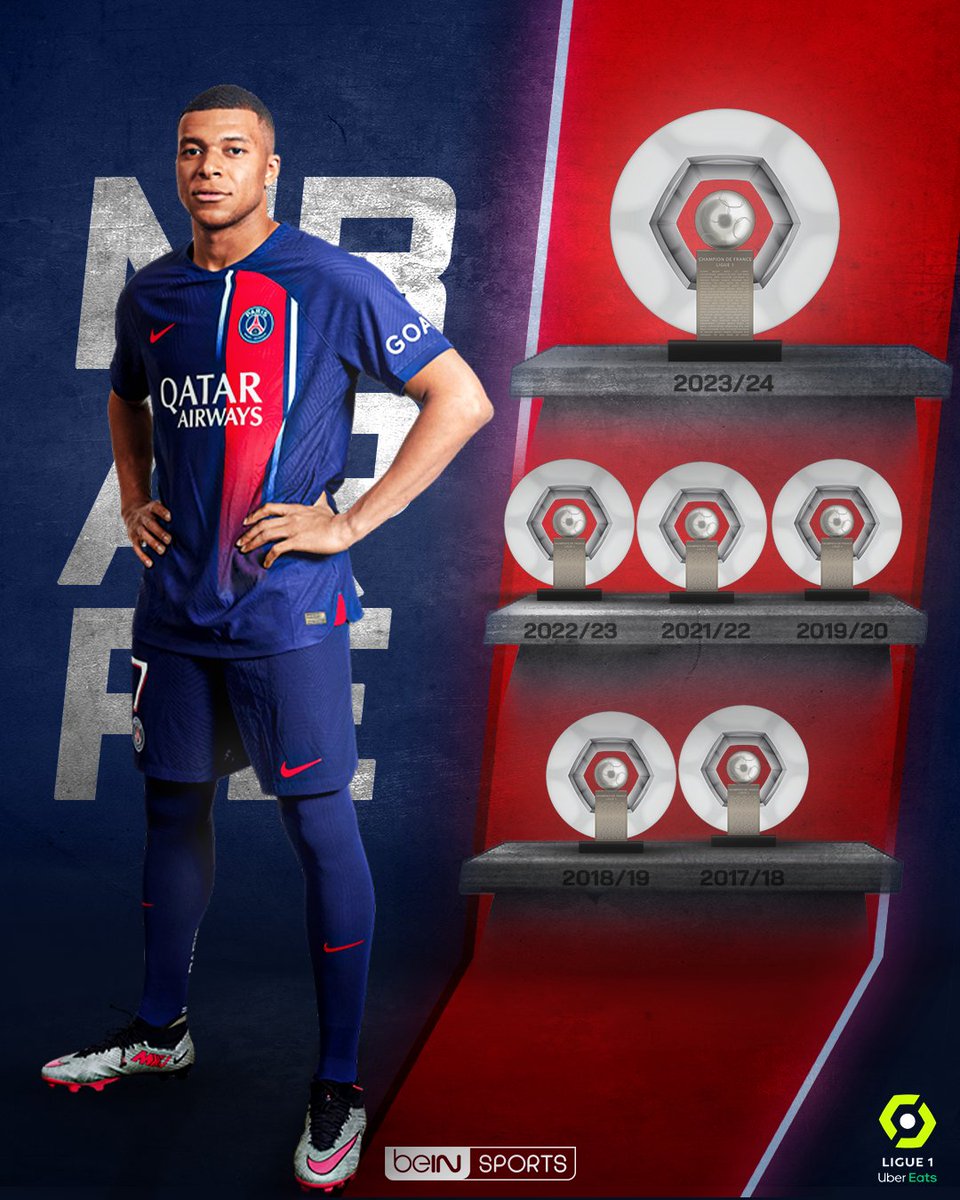 🤴 Kylian Mbappe, kupa koleksiyonuna bir yenisini daha ekledi!

🏆 Paris Saint-Germain formasıyla, altıncı #Ligue1UberEats şampiyonluğu!
