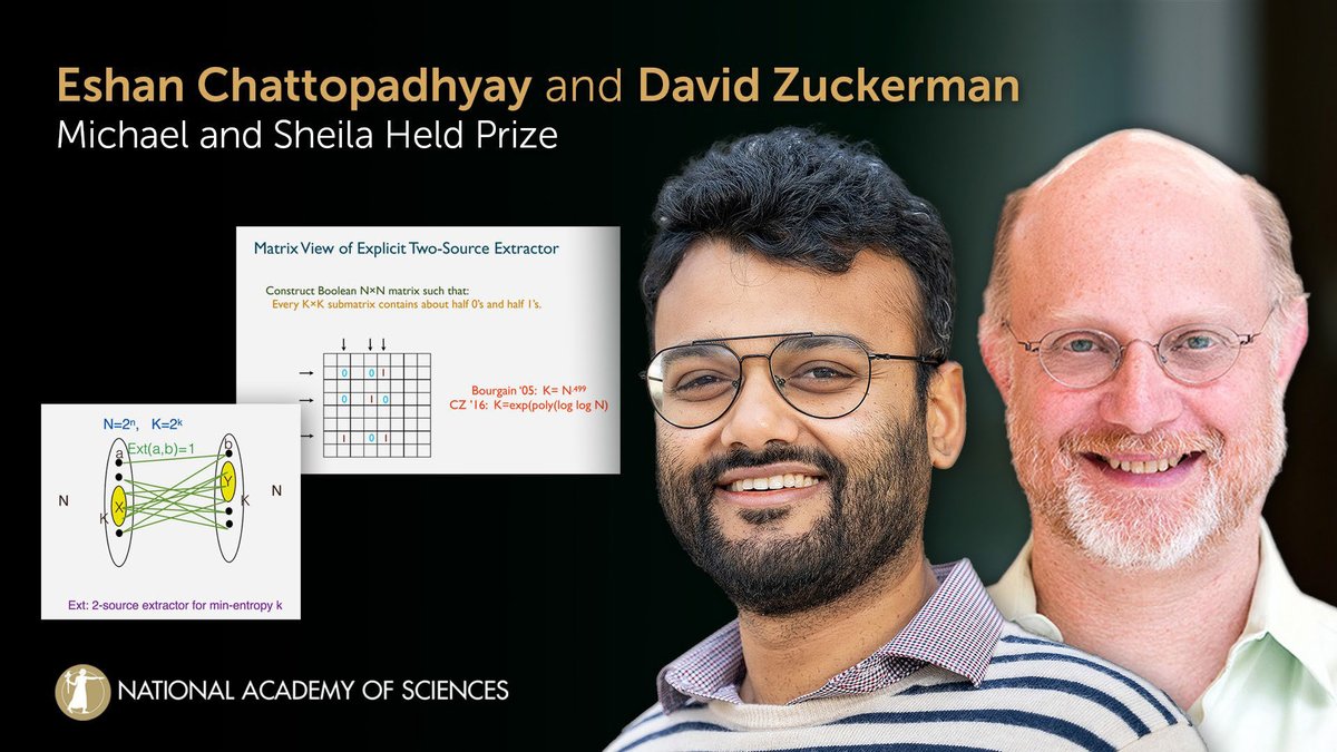 Accepting the 2024 Michael and Sheila Held Prize are Eshan Chattopadhyay of @Cornell and David Zuckerman of @UTAustin for their novel work on randomized algorithms. #computerscience #NAS161 #NASaward Watch live: ow.ly/N9rt50RqemB