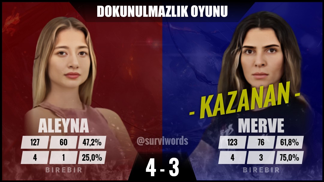 #DokunulmazlıkOyunu #Nisan28 #Survivor #SurvivorAllStar2024 #Survivor2024 #Survivor2024AllStar #SurvivorTürkiye #SurvivorAllStar