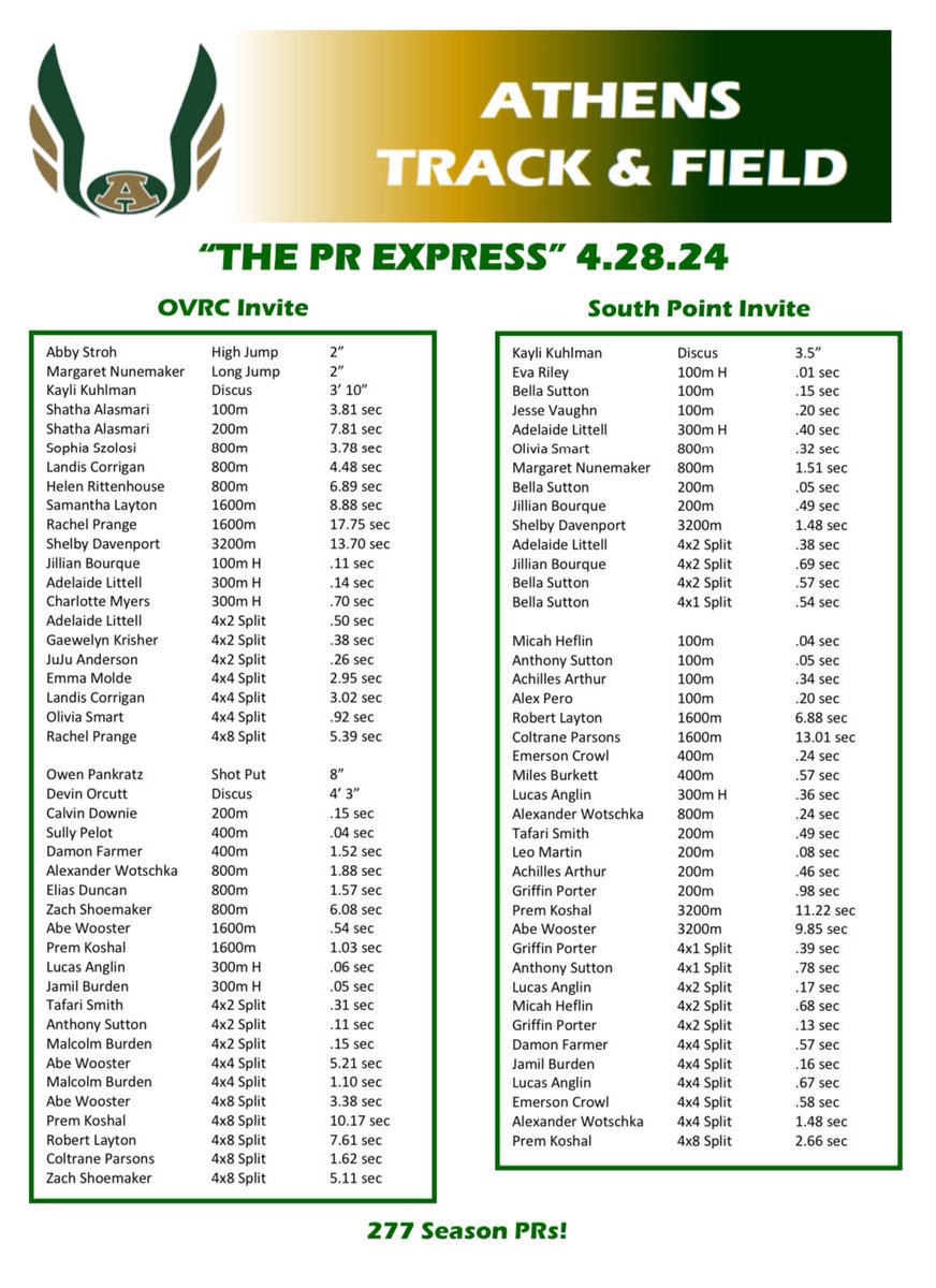 PR Express 4.21.24

PR Express 4.28.24

#PRdiem

#BulldogStrong 🐶💪💚💛