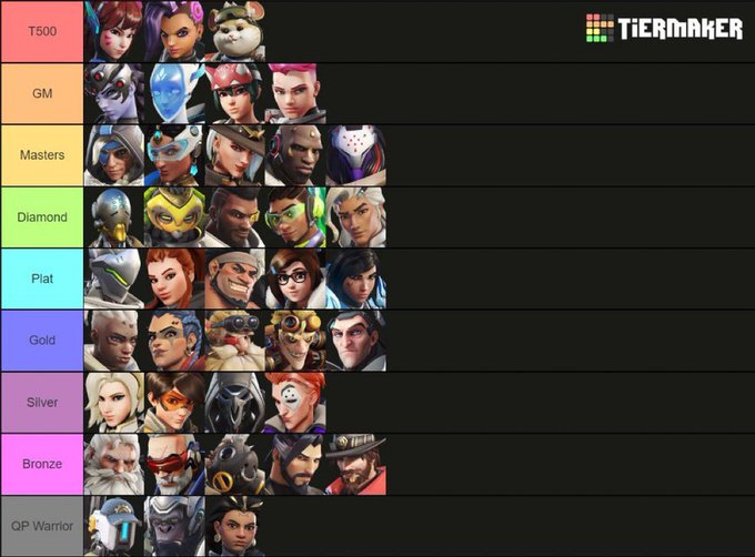 what rank i think overwatch heroes would be if they played overwatch