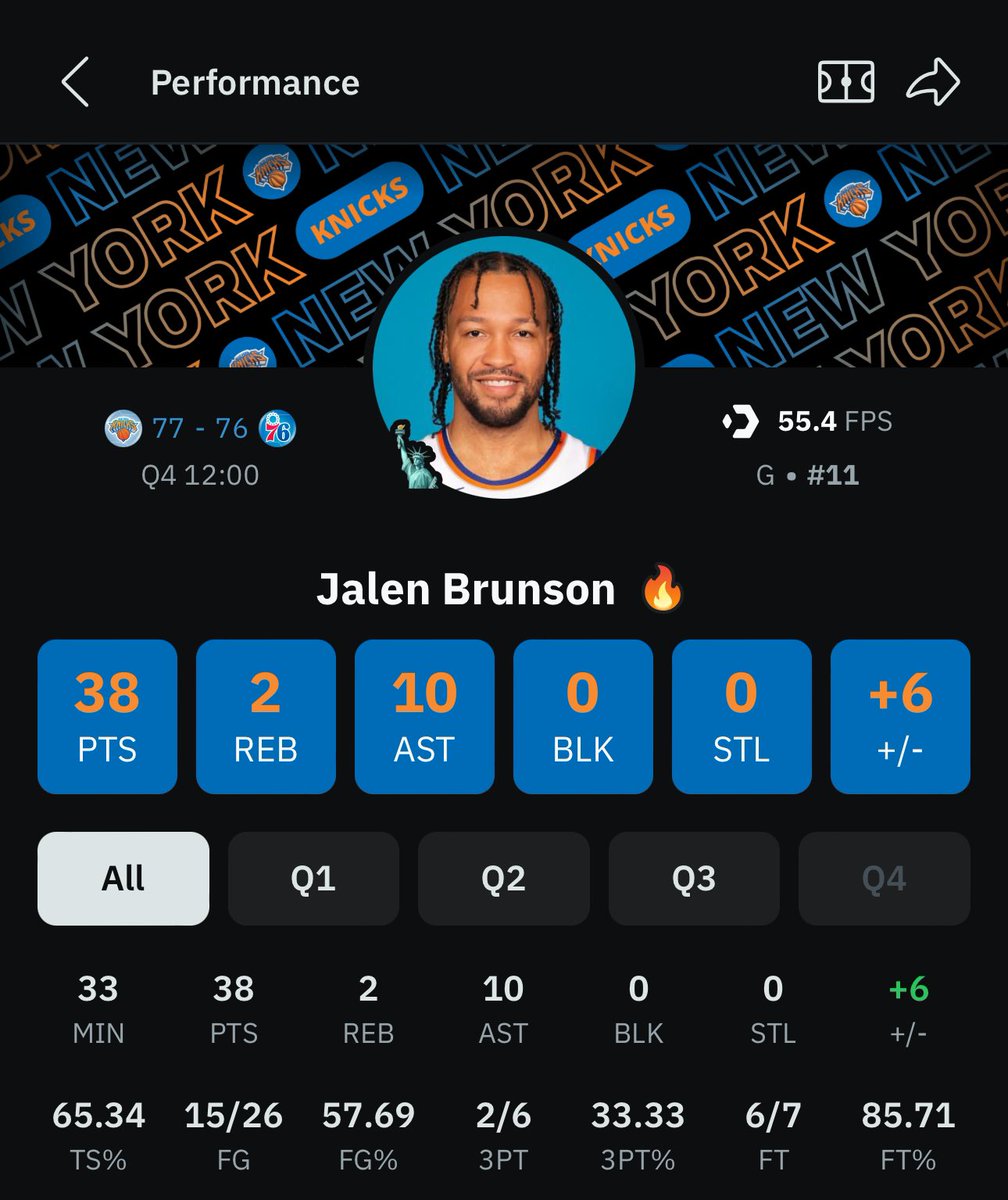 Jalen Brunson through 3 quarters 😳