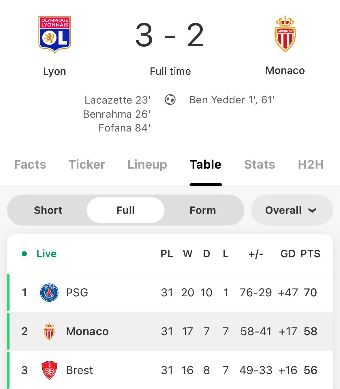 Lịch Thi Đấu Bóng Đá Monaco