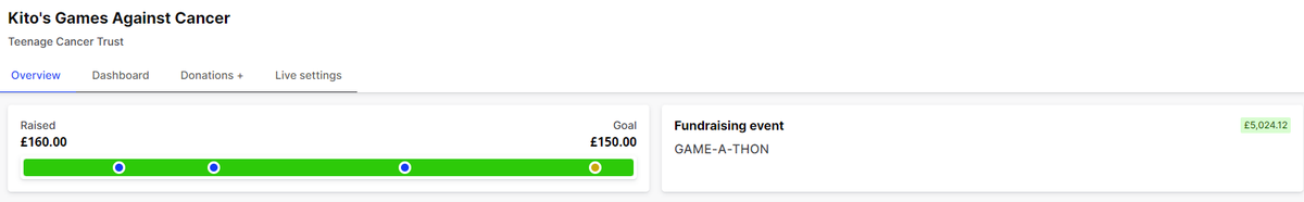 WE HIT OUR GOAL for the charity streams! thank you to all of those who donated and tuned in! and thanks to <a href="/TeenageCancer/">Teenage Cancer Trust</a> for the opportunity its been a wild ride! #charity #gaming #cancer #twitch #streaming