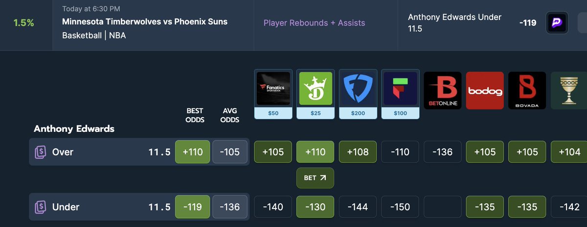 +EV Bettors tweet media