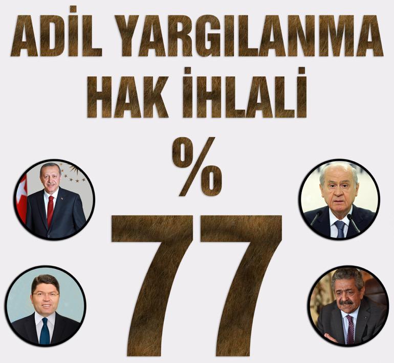 #ÖnceAfSonraAdilYargıla @eczozgurozel @herkesicinCHP @M_Sarigul @MTanal @avsbulbul @gunaydingokhan @GulizarBicer @CumhurUzun48 @gizemozcanchp @insanhaklariCHP