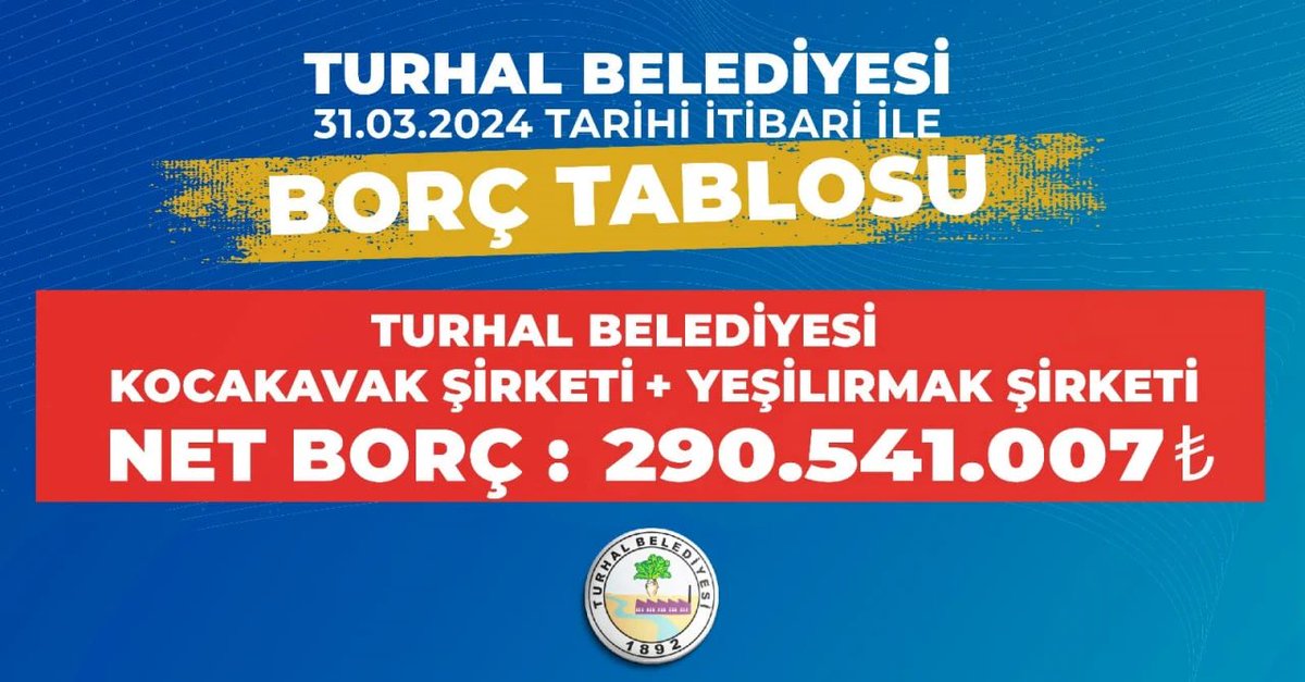 AKP’den CHP’ye geçen 60 bin nüfuslu Tokat’ın Turhal ilçe Belediyesinin borcunun 290 milyon 541 bin TL olduğu açıklandı!