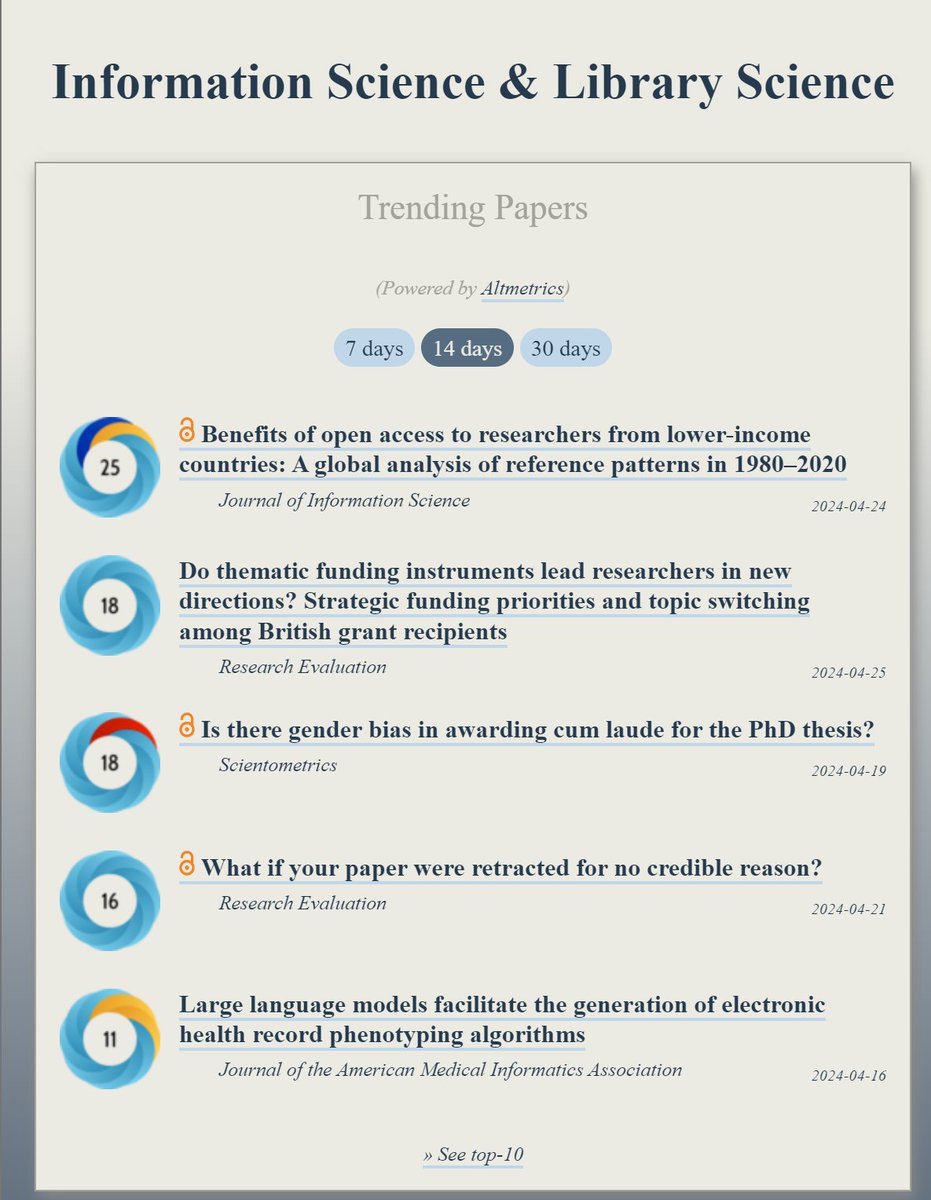 Trending in #LIS: ooir.org/index.php?fiel… 1) Benefits of open access to researchers from lower-income countries: Reference patterns, 1980–2020 2) Is there gender bias in awarding cum laude for the PhD thesis? 3) Do thematic funding instruments lead researchers in new…