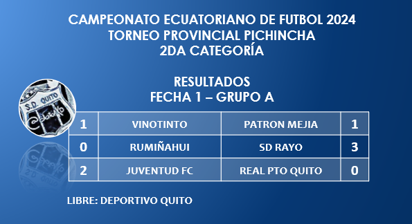 datoAKD's tweet image. Arrancó el #TorneoProvincialPichincha #2daCategoría #AFNA

#Resultados #Fecha1 #GrupoA