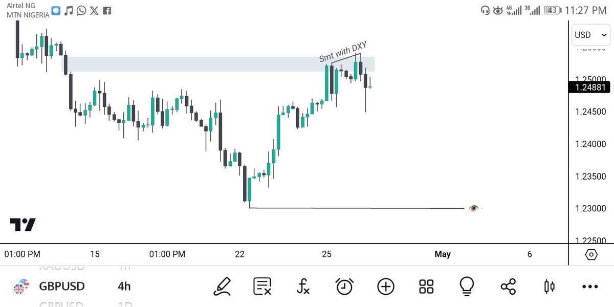 $GBPUSD Weekly IRL to ERL H4 IRL to ERL H4 market makers sell model SMT with $DXY Bearish bias 👀