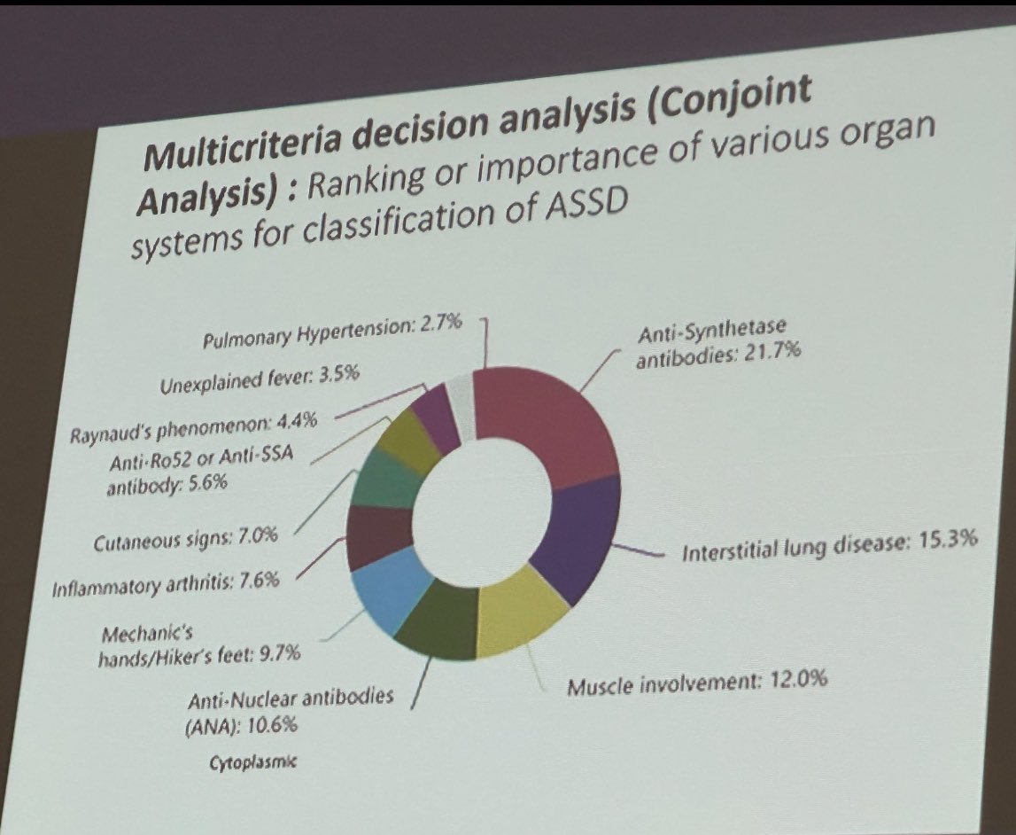 📌Anti-Synthetase Classification Criteria coming in early 2024. Stays tuned for news from CLASS project!!! ✅Jo-1 ab is the most (other anti-synthetase abs (high false + and -) ✅anti-Ro52 and CYTOPLASMIC ANA are common ✅ Any form of ILD Thanks to @docrota